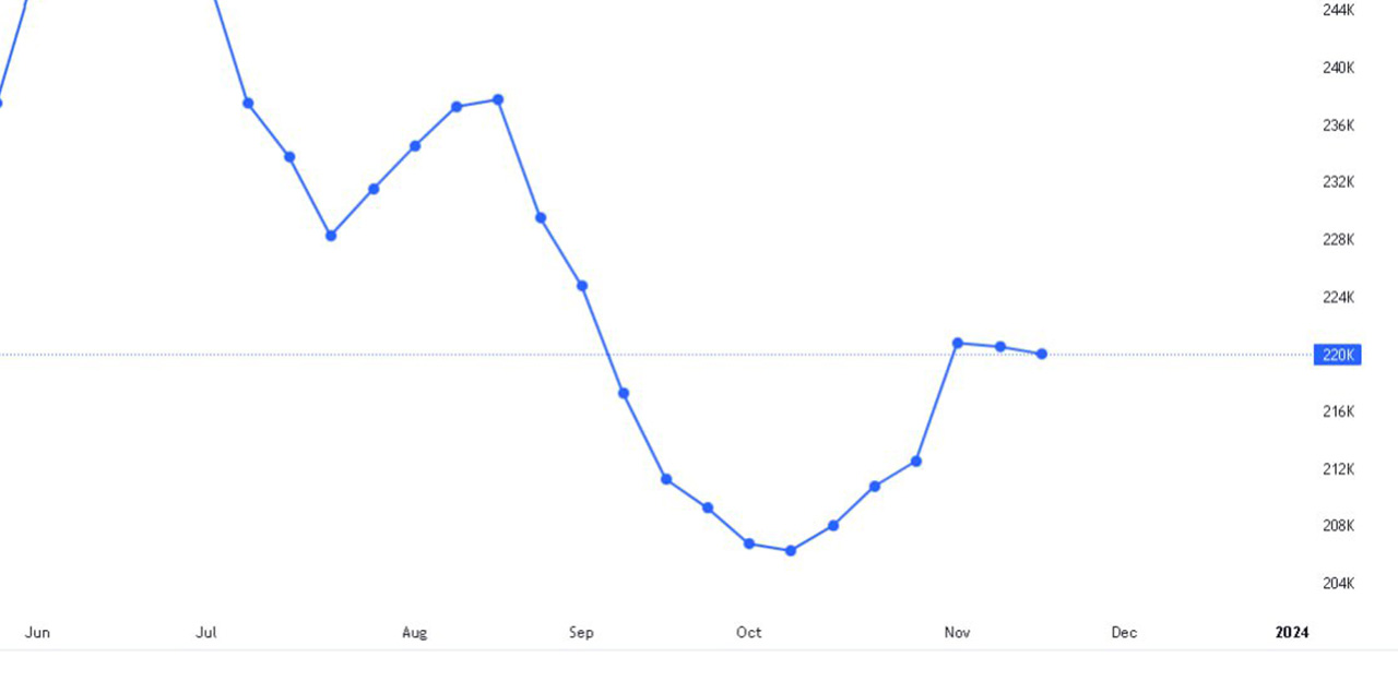 مطالبات بیکاری (Unemployment Claims)