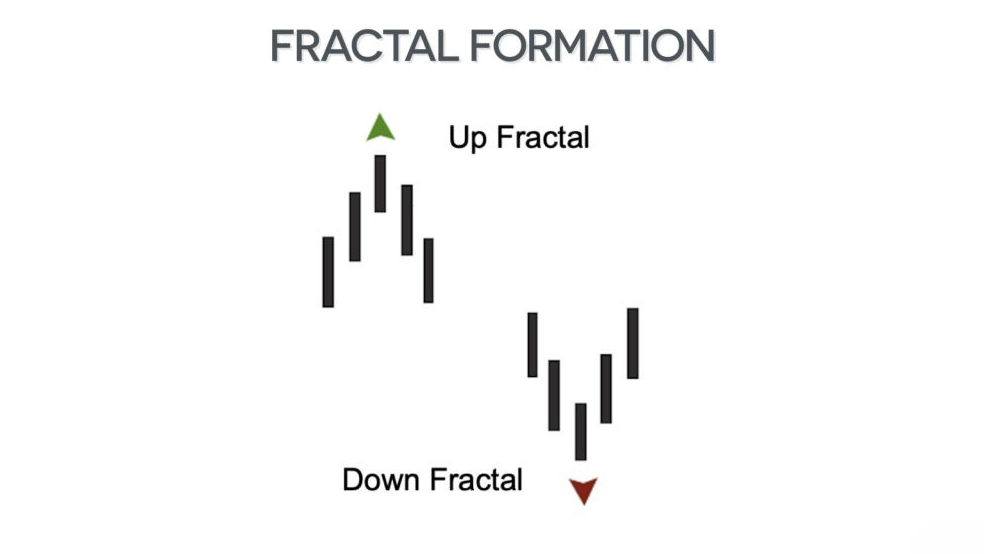 اندیکاتور fractal