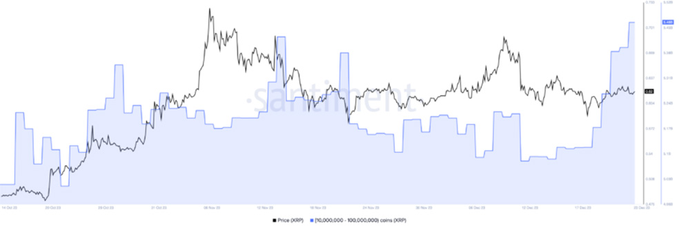 Whales Accumulate XRP. Source: Santiment