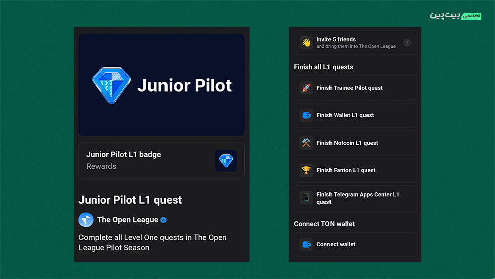 The Open League