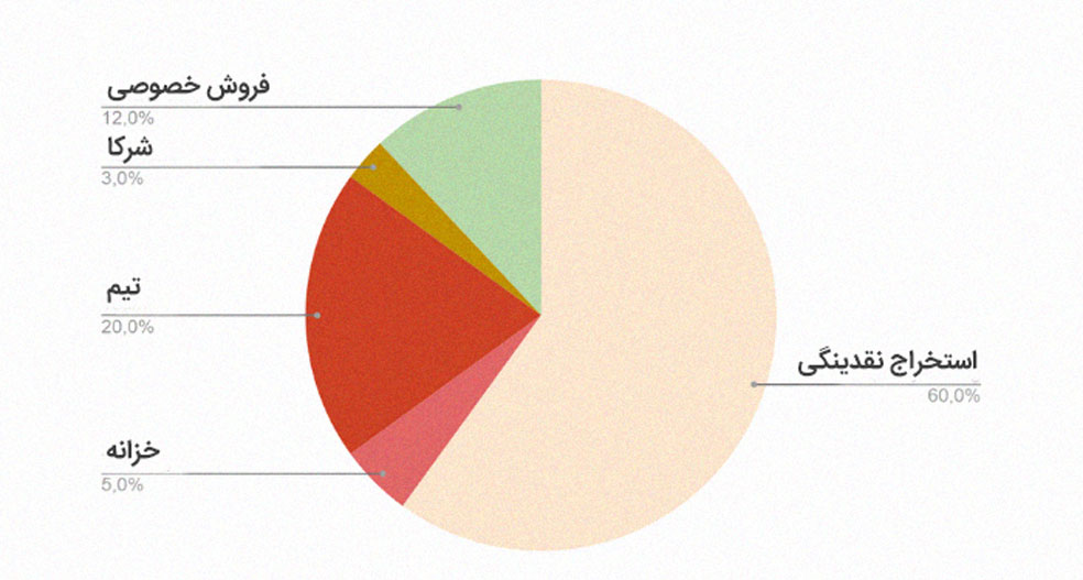 ارز دیجیتال FXS