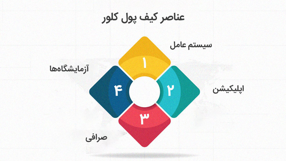 المان های کیف پول
