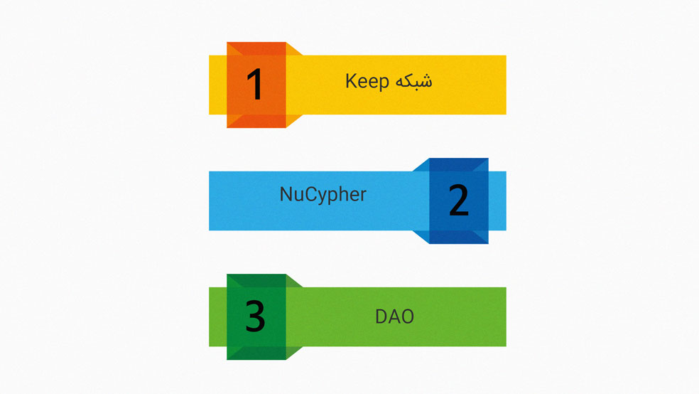 سازوکار Threshold 