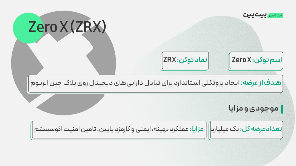 پروتکل زیرو ایکس (0x) چیست؟