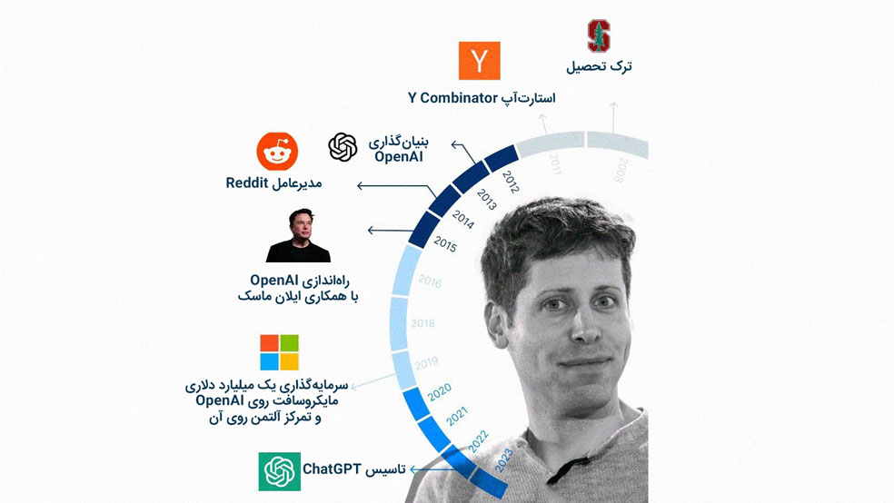 بیوگرافی آلتمن