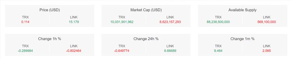تحلیل تکنیکال ارز دیجیتال ترون (TRX) – 24 دی (14 ژانویه)