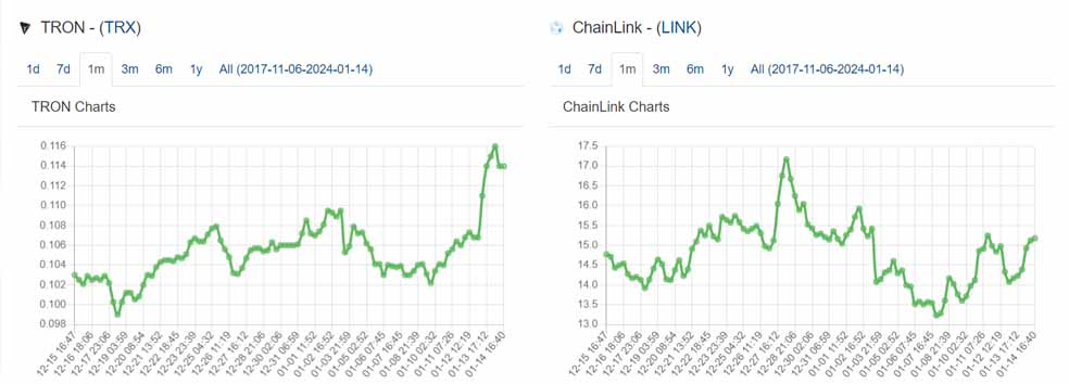 تحلیل تکنیکال ارز دیجیتال ترون (TRX) – 24 دی (14 ژانویه)