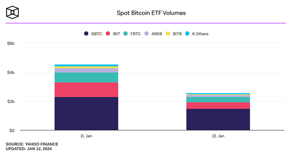 معاملات روز اول etf