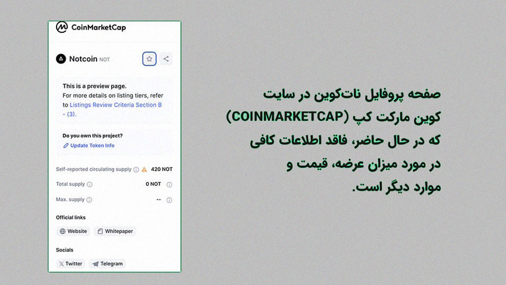 not coin در کوین مارکت کپ