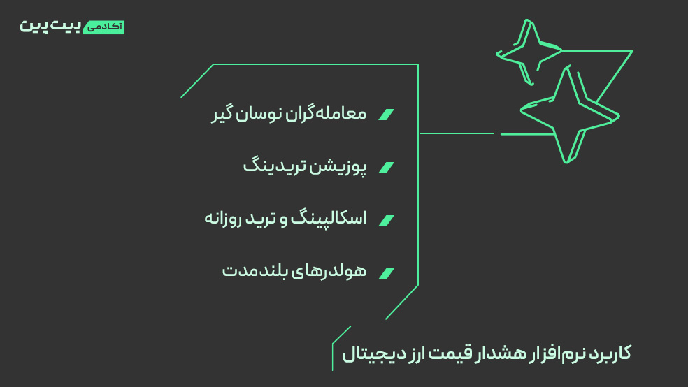 نرم افزار هشدار قیمت ارز دیجیتال برای چه کسانی کاربرد دارد