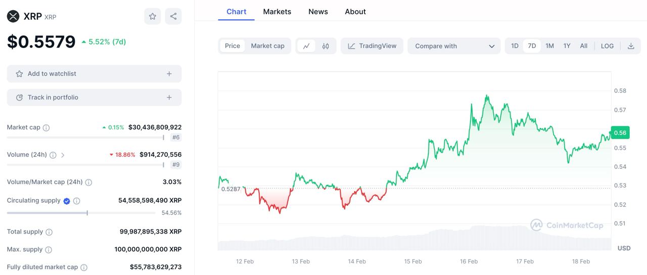 تحلیل تکنیکال ارز دیجیتال ریپل (XRP)