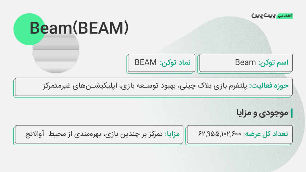 ارز دیجیتال BEAM در یک نگاه 