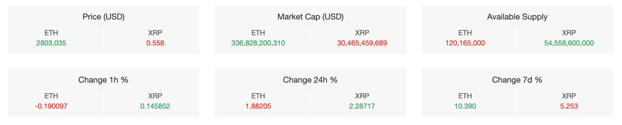 تحلیل تکنیکال ارز دیجیتال اتر (ETH)