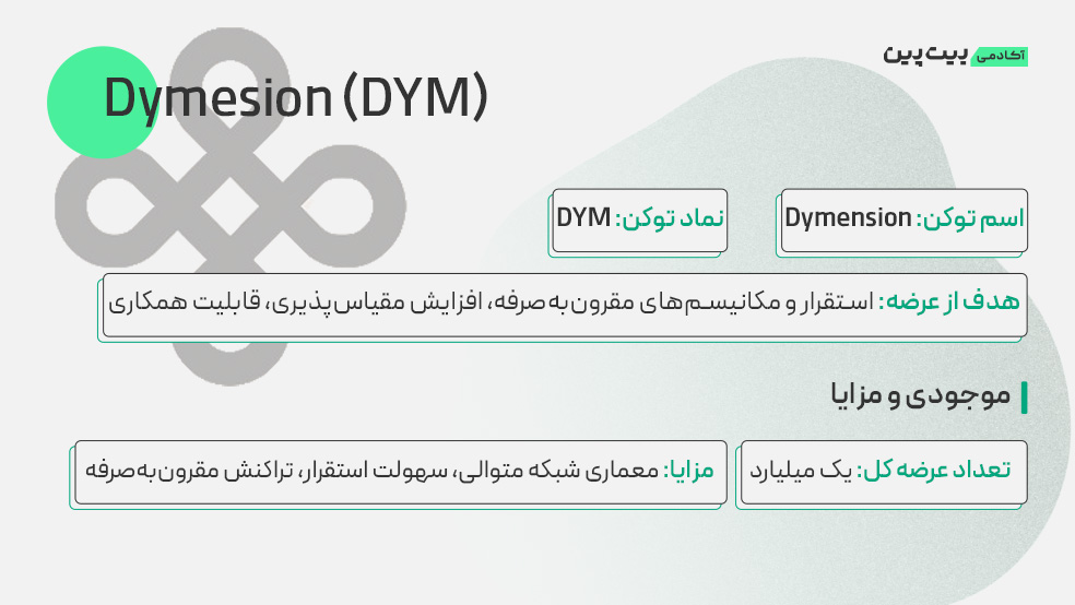 ارز دیجیتال دایمنشن (Dymension) چیست؟