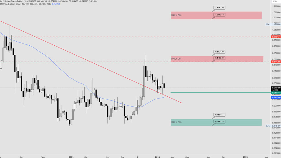 ZRX