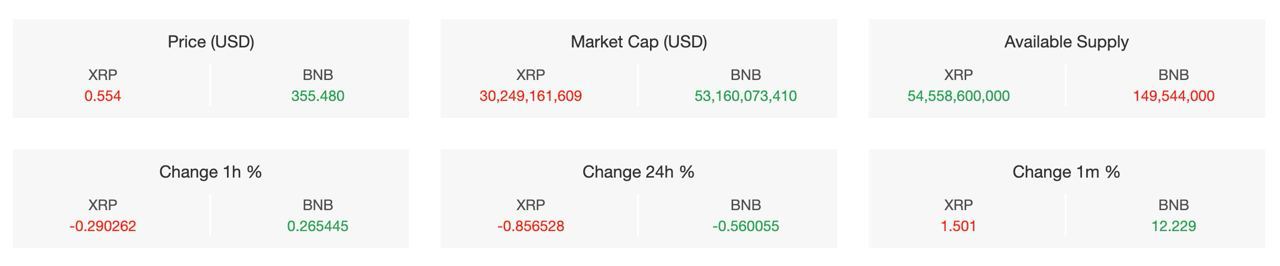تحلیل تکنیکال ریپل (XRP)