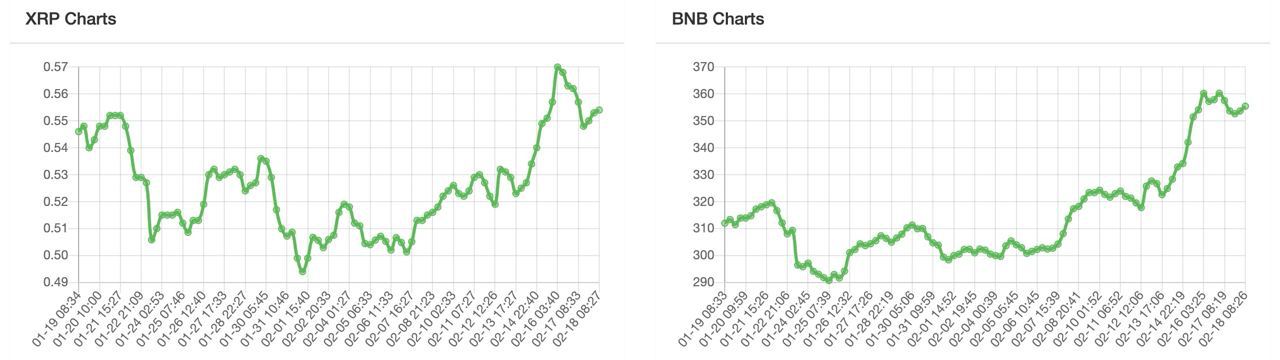 تحلیل تکنیکال ریپل (XRP)