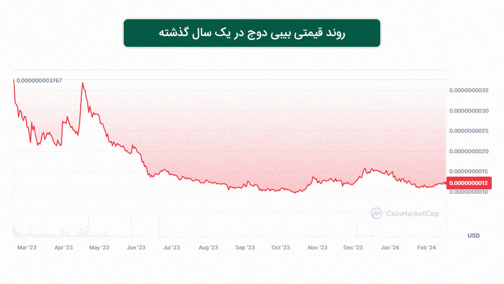 تاریخچه قیمت بیبی دوج