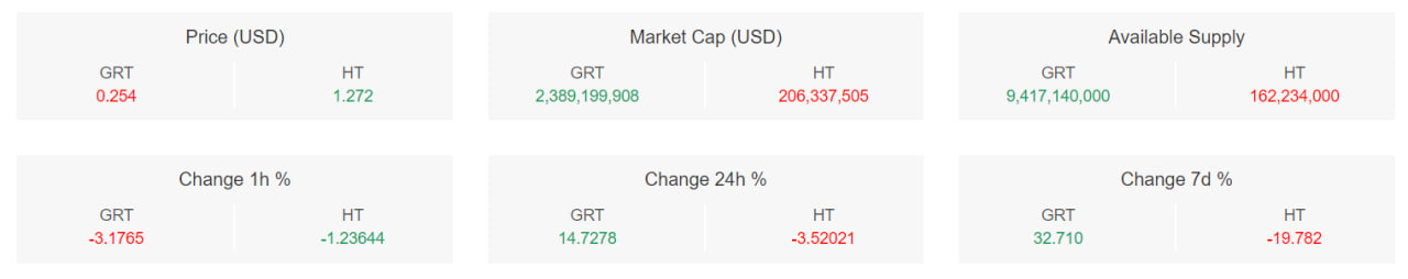 تحلیل تکنیکال ارز دیجیتال گراف (GRT)
