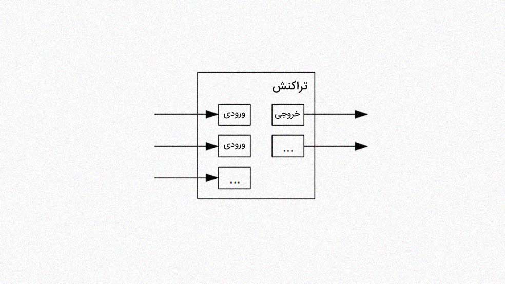 ترکیب و تقسیم