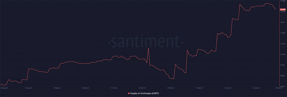 st بهبود ارزش بازار استیبل‌کوین‌ها؛ آیا روندی صعودی برای رمزارزها در پیش است؟
