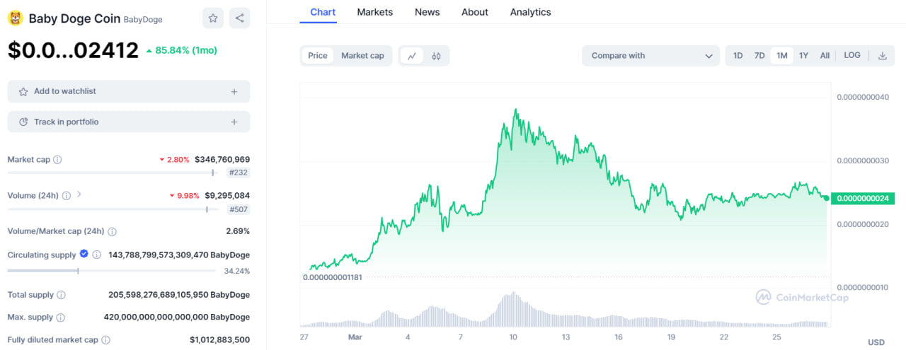 تحلیل بیبی دوج (BABYDOGE)؛ ریزش شدید قیمت پس از پامپ ۲۰۰ درصدی - ۸ فروردین (۲۷ مارس)