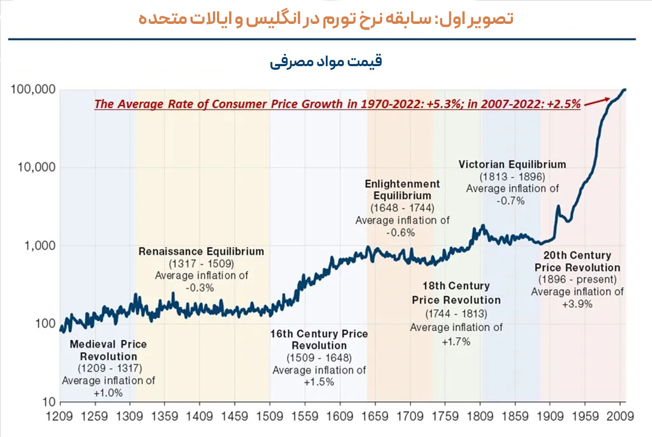 1 H4EZ3 D ogk6h1 dVOZQOQ تورم و رکود؛ دو روی یک سکه