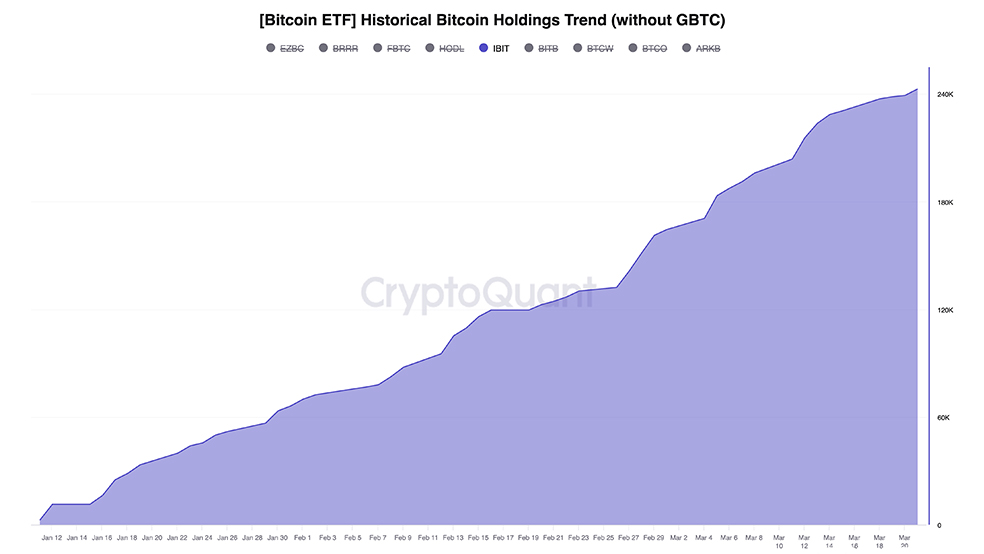 نمودار تقاضا برای ETF