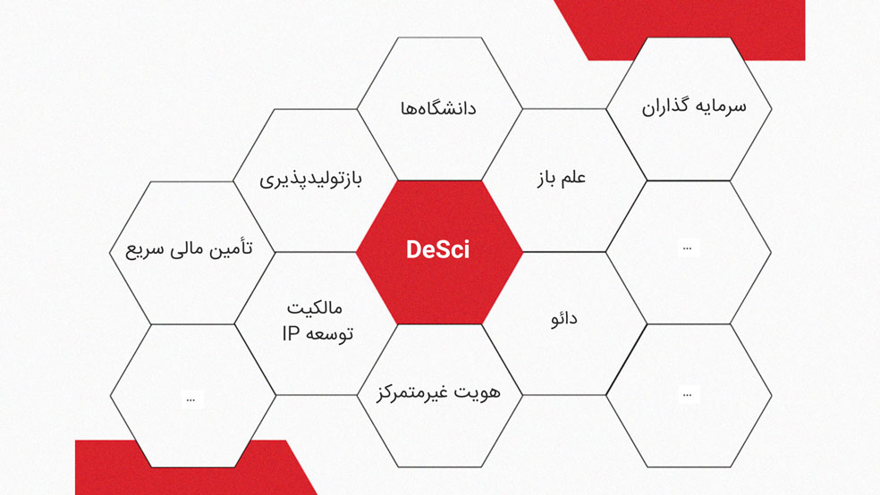 کاربرد DeSci
