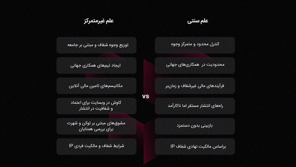 مقایسه علم غیرمتمرکز با علم سنتی