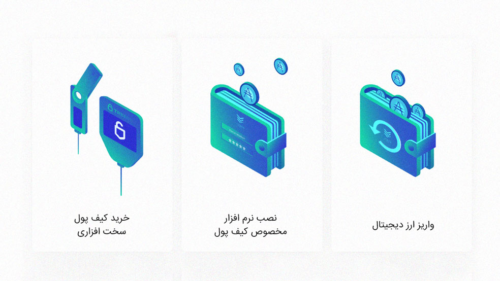 نحوه ساخت کیف پول سخت افزاری