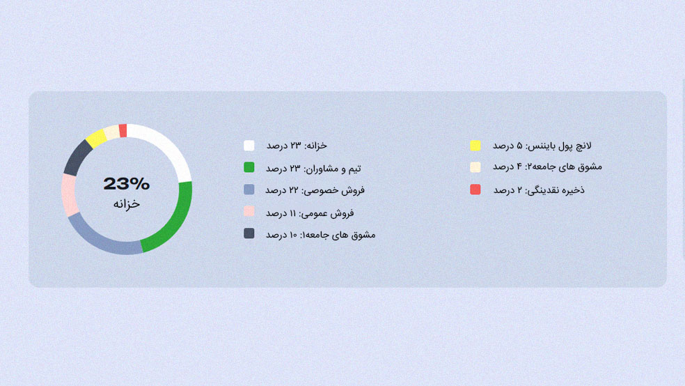 توکنومیکس پورتال