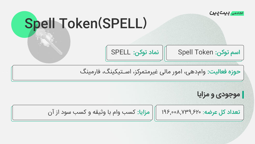 توکن اسپل