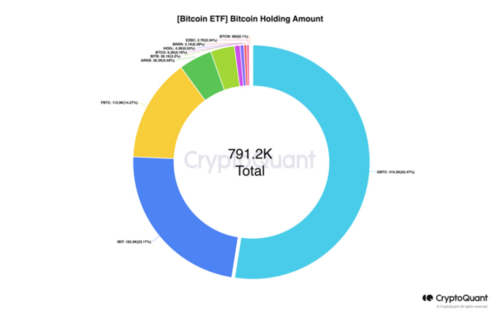 be2 1 تقاضای بالای بیت کوین توسط ETFها، رسیدن به سقف جدید قیمت را تقویت می‌کند