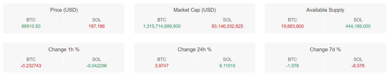 تحلیل تکنیکال بیت کوین (BTC)؛ روند اصلاحی و خنثی - ۶ فروردین (۲۵ مارس)
