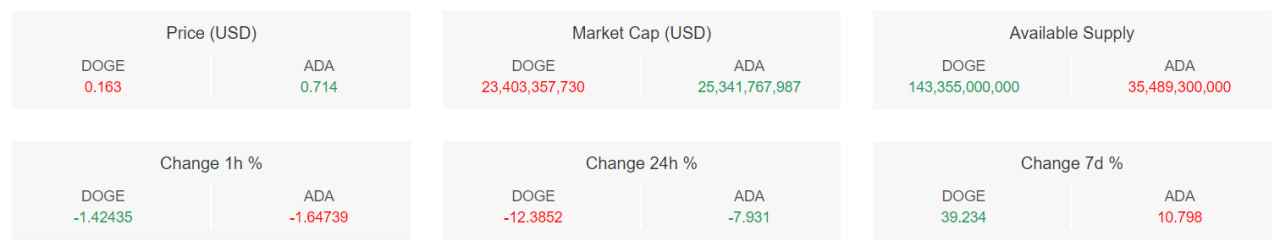 تحلیل تکنیکال دوج کوین (DOGE)