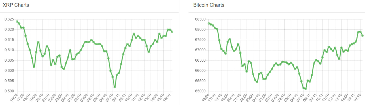تحلیل تکنیکال ریپل (XRP)؛ شکست و عبور از مقاومت – ۲۷ اسفند (۱۷ مارس)