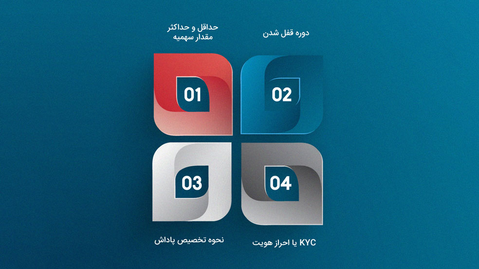 قوانین Launchpool