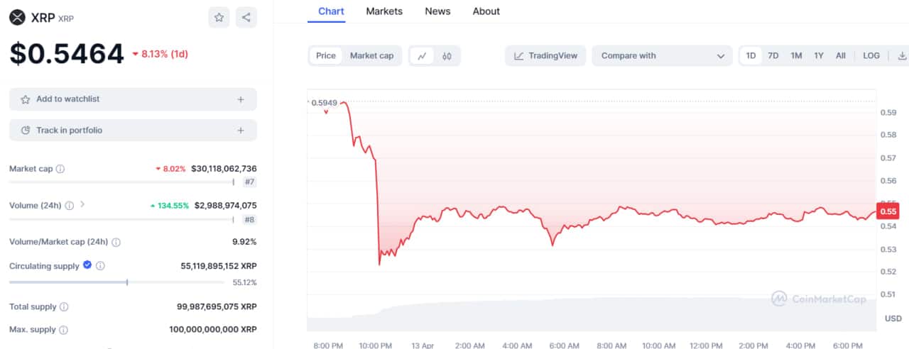 0 6 تحلیل تکنیکال ریپل (XRP)؛ آیا اصلاح بیشتری در راه است؟ – 25 فروردین (13 آوریل)