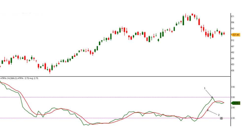 ATR Oscillator 