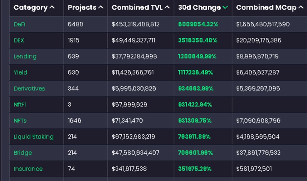بررسی 10 بلاک چین برتر؛ طبق داده‌های Coingecko بیشترین وروردی بلاک چین