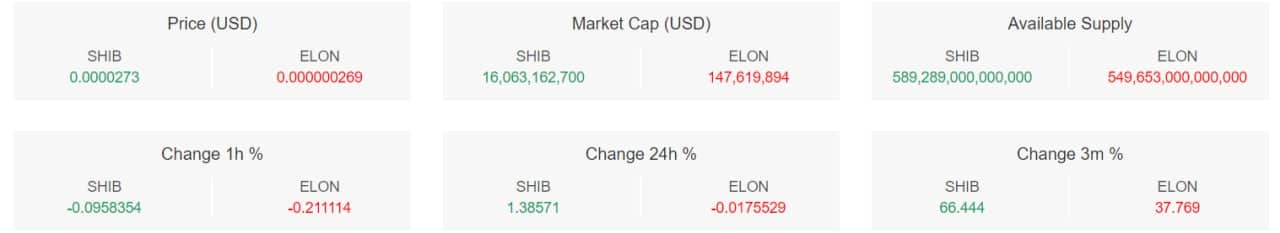 تحلیل تکنیکال شیبا اینو (SHIB)؛ حرکت قیمت در فشردگی – ۱۸ فروردین (۶ آوریل)