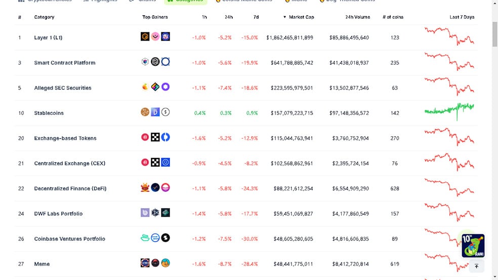 بررسی 10 بلاک چین برتر؛ طبق داده‌های Coingecko براساس ارزش بازار