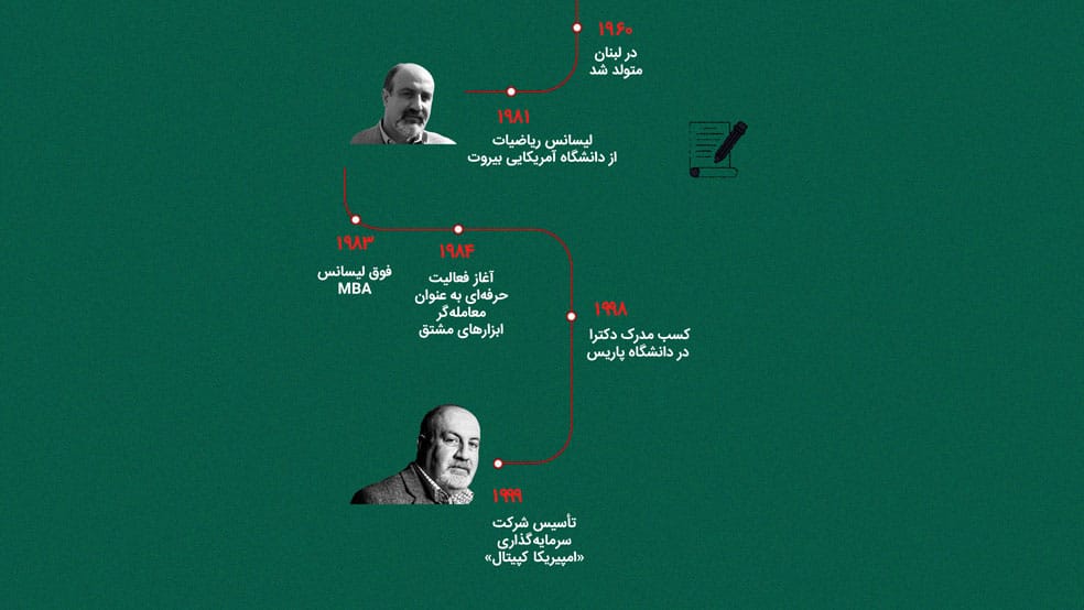 زندگی نامه نسیم طالب