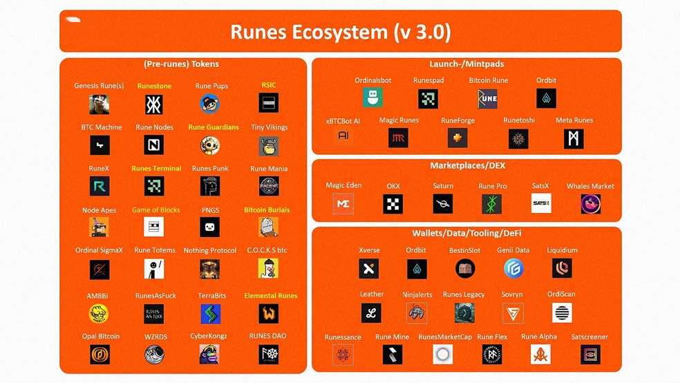 اکوسیستم Runes