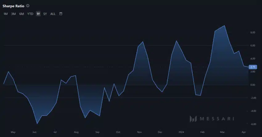 BNB احتمالاً بازدهی مناسب را همراه با ریسک فراهم می‌کند