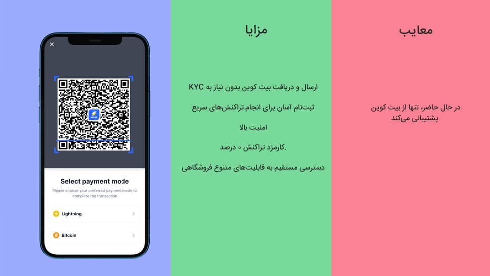 کیف پول Speed