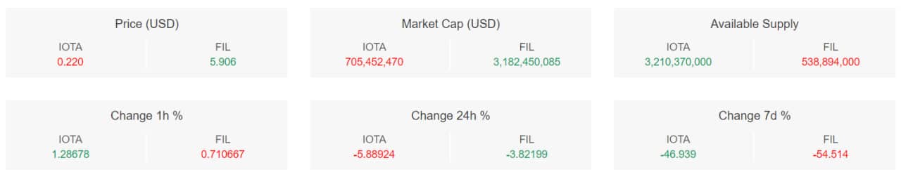 compr1 11 تحلیل تکنیکال آیوتا (IOTA)؛ کجا منتظر برگشت روند باشیم؟ – ۲۹ فروردین (۱۷ آوریل)