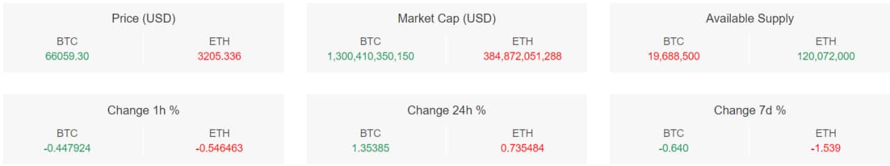 compr1 17 تحلیل تکنیکال بیت کوین (BTC)؛ پیش‌بینی قیمت بعد از هاوینگ - ۳ اردیبهشت (۲۲ آوریل)