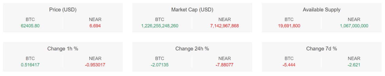 تحلیل تکنیکال بیت کوین (BTC)؛ مهم‌ترین نواحی برگشتی کجاست؟ - ۱۰ اردیبهشت (۲۹ آوریل)